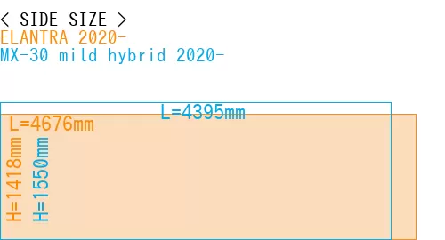 #ELANTRA 2020- + MX-30 mild hybrid 2020-